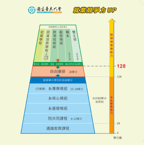 教務處